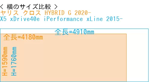 #ヤリス クロス HYBRID G 2020- + X5 xDrive40e iPerformance xLine 2015-